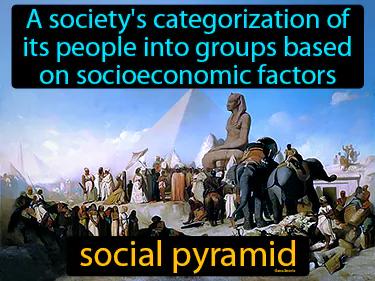 social pyramid Simple Definition
