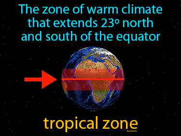 the zone of warm climate that extends 23º north and south of the equator