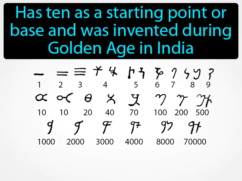 Decimal System Definition