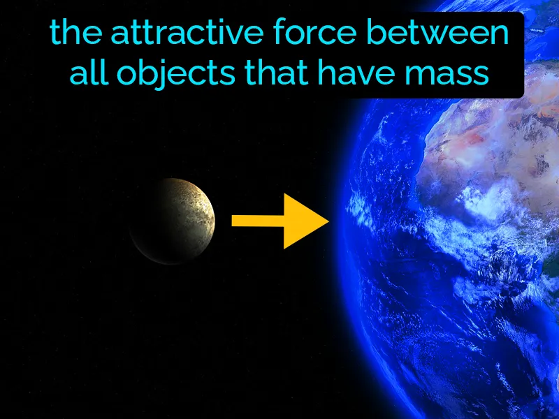 Gravity Definition