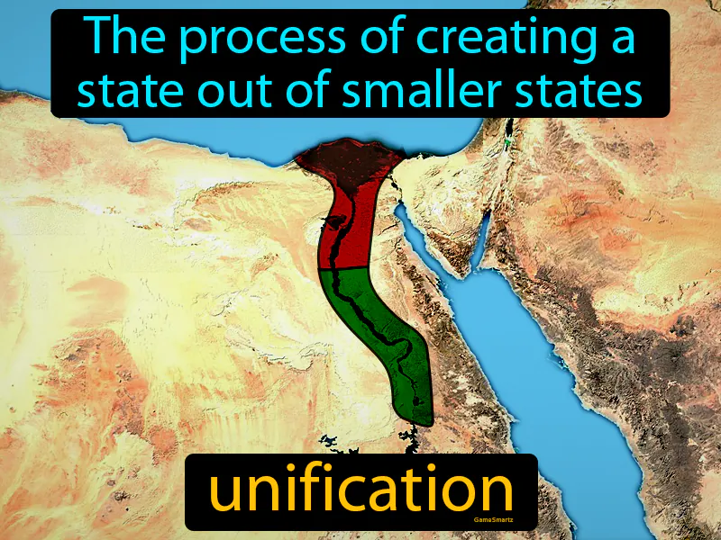 Unification Definition