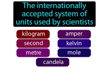 international system of units