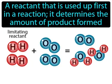 limiting reactant