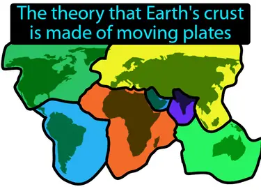 plate tectonics