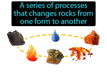 rock cycle