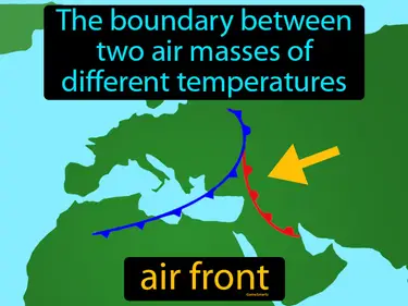 The boundary between two air masses of different temperatures