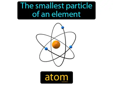The smallest particle of an element