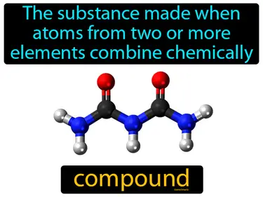 the substance made when atoms from two or more elements combine chemically