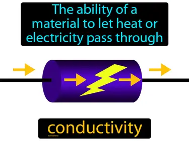 the ability of a material to let heat or electricity pass through
