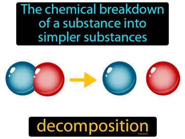 The chemical breakdown of a substance into simpler substances