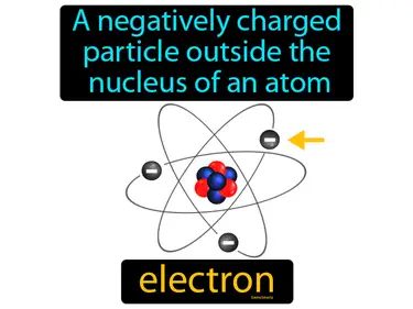 A negatively charged particle outside the nucleus of an atom