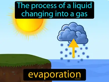 The top of liquid changing into a gas