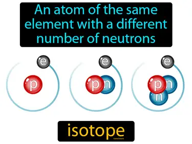 An atom of the same element with a different number of neutrons