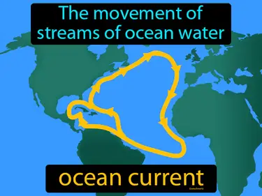 The movement of streams of ocean water
