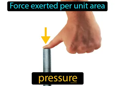 Force exerted per unit area