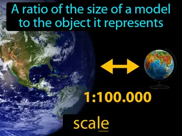 A ratio of the size of a model to the object it represents.