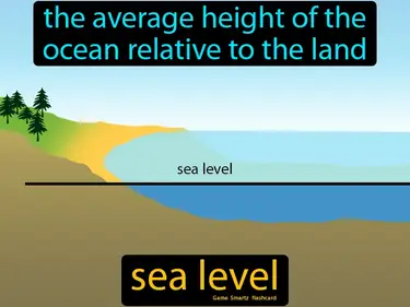 The average height of the ocean relative to the land