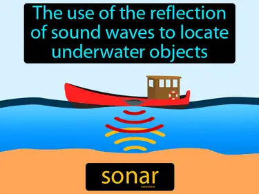 The use of the reflection of sound waves to locate underwater objects