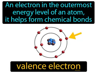 An electron in the outermost energy level of an atom, it helps form chemical bonds