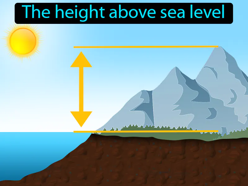 Altitude Definition Altitude Definition