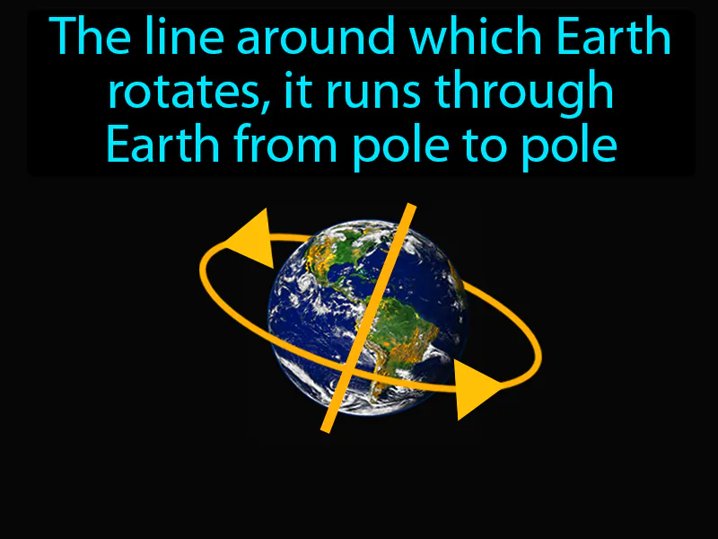 Axis Definition