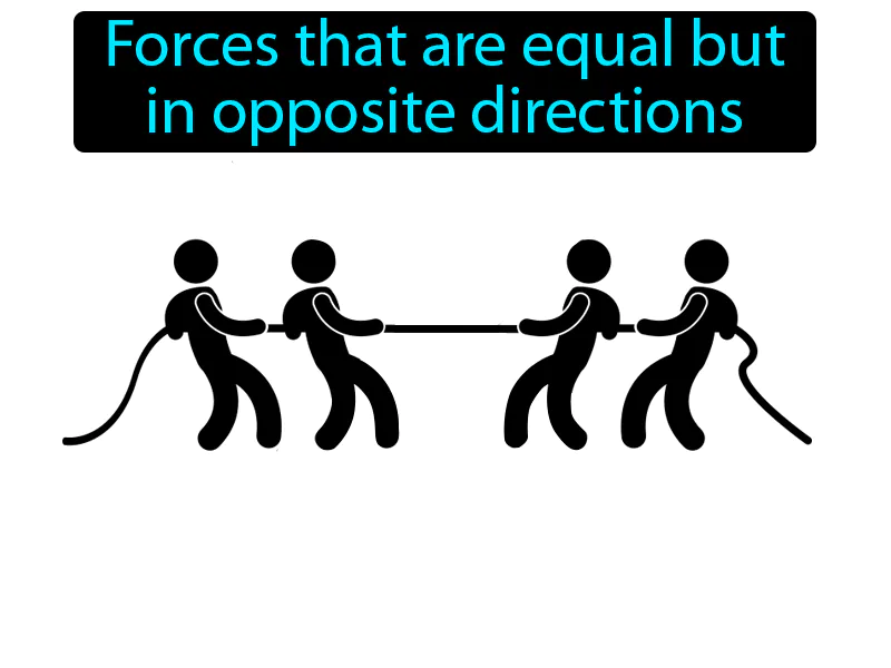 Balanced Force Definition Balanced Force Definition