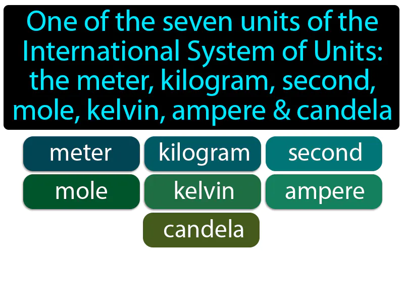 Base Unit Definition
