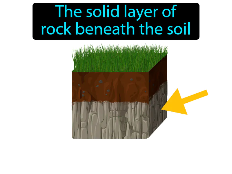 Bedrock Definition (no text)
