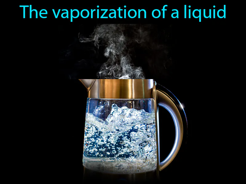 Boiling Definition