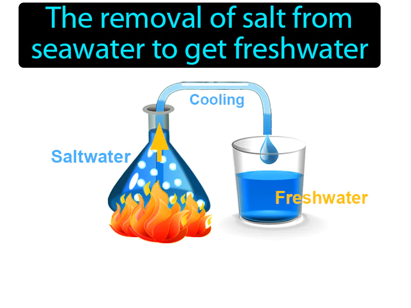 Desalination Definition Desalination Definition