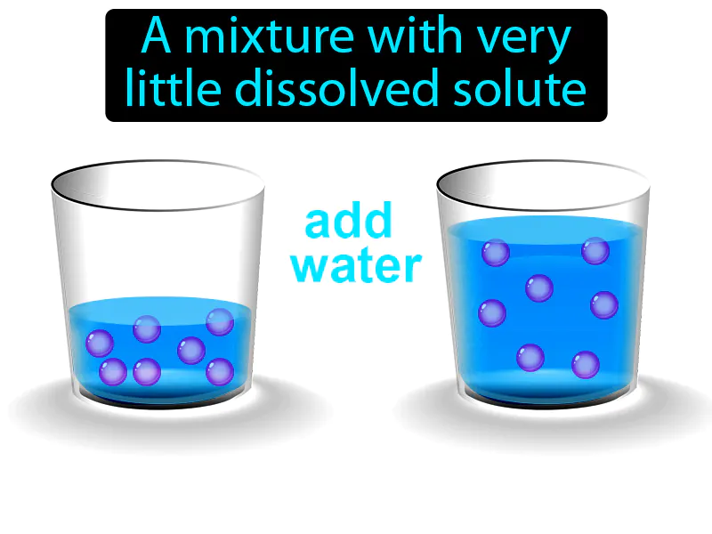 Dilute Definition