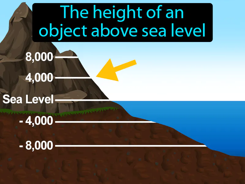 Elevation Definition