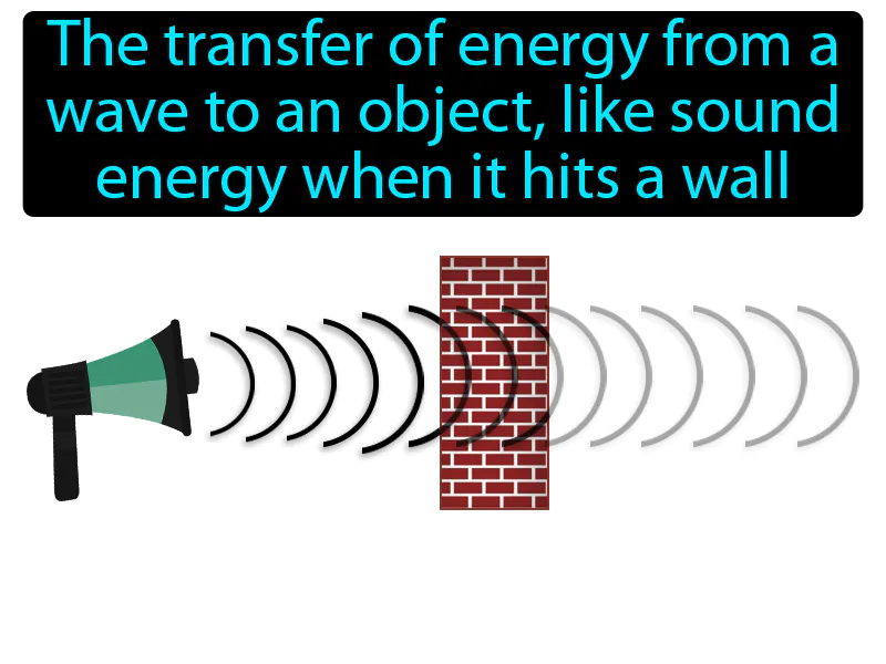 Energy Absorption Definition