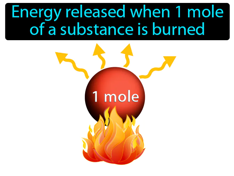 Enthalpy Of Combustion Definition