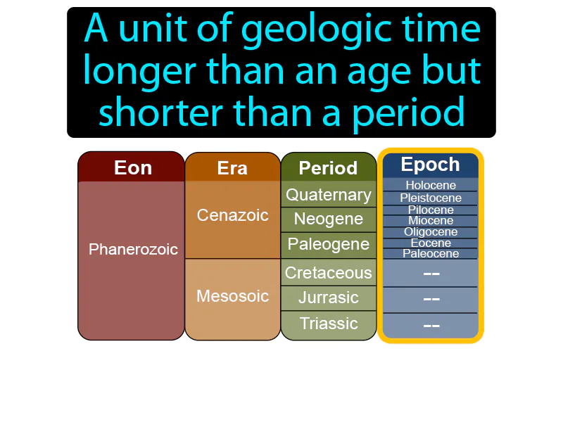 Epoch Definition