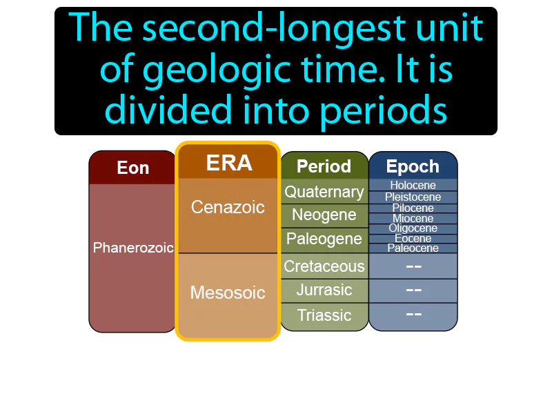 Era Definition