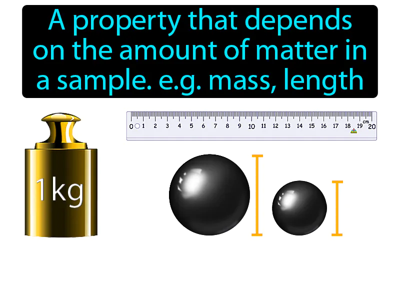 Extensive Property Definition