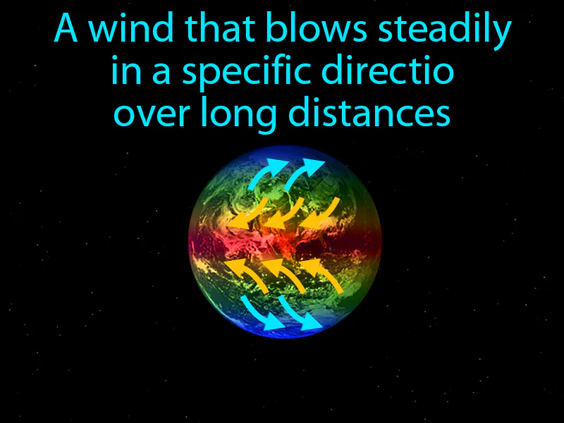 Global Wind Definition Global Wind Definition