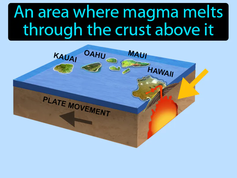 Hot Spot Definition