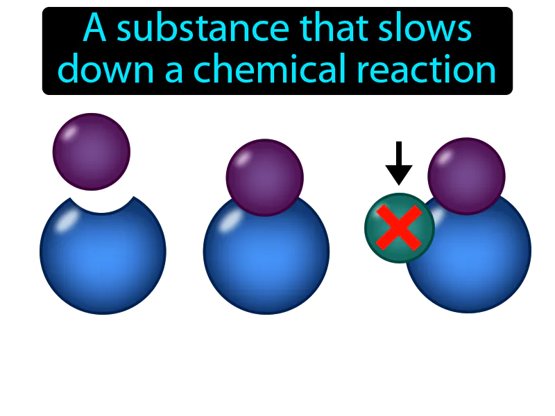 Inhibitor Definition