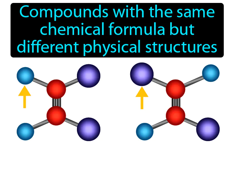 Isomer Definition Isomer Definition
