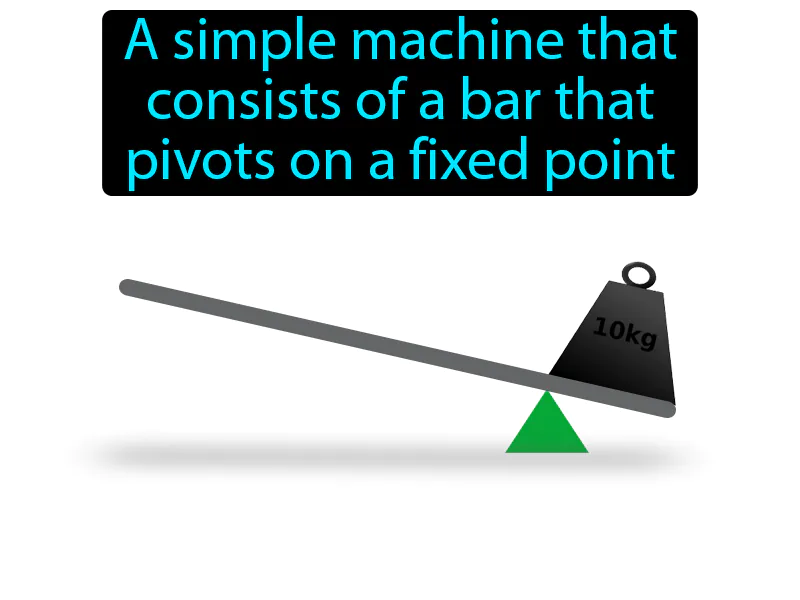Lever Definition