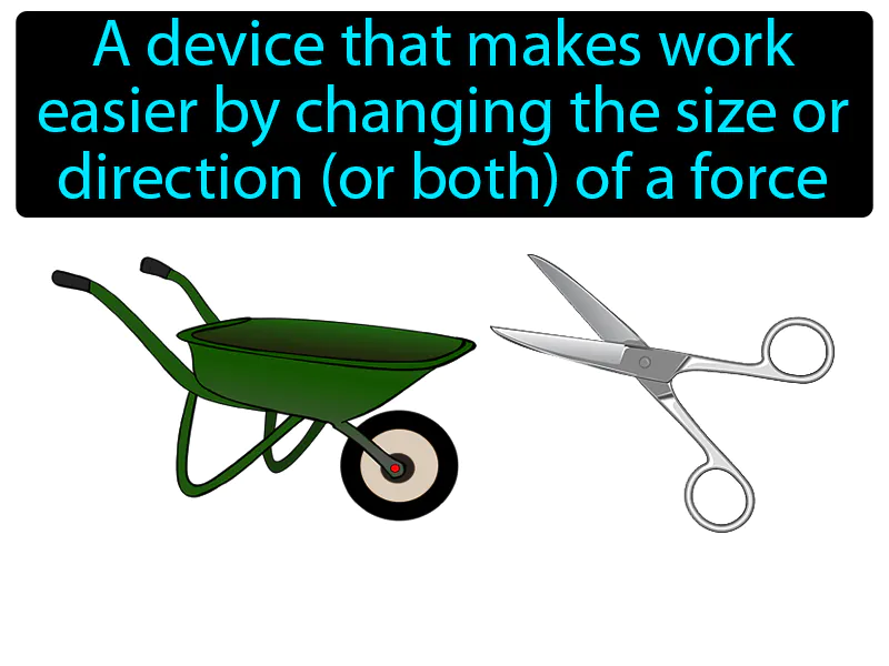 Machine Definition