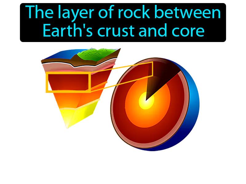 Mantle Definition