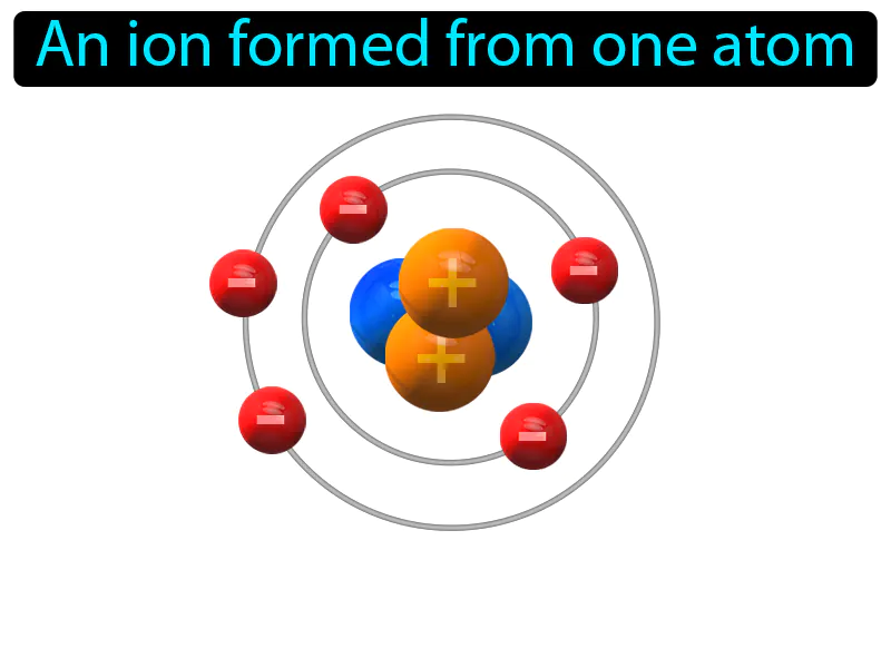 Monatomic Ion Definition