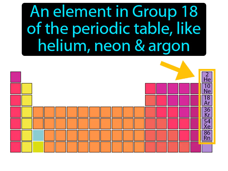 Noble Gas Definition