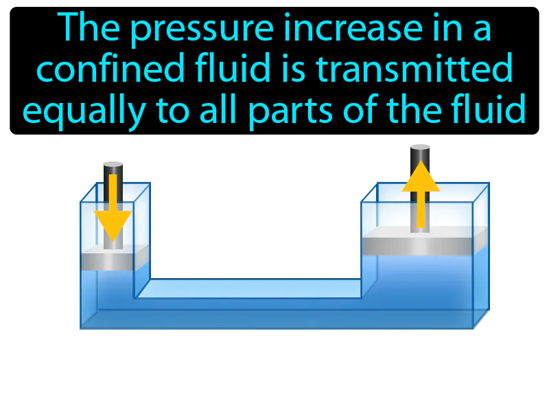 Pascals Principle Definition