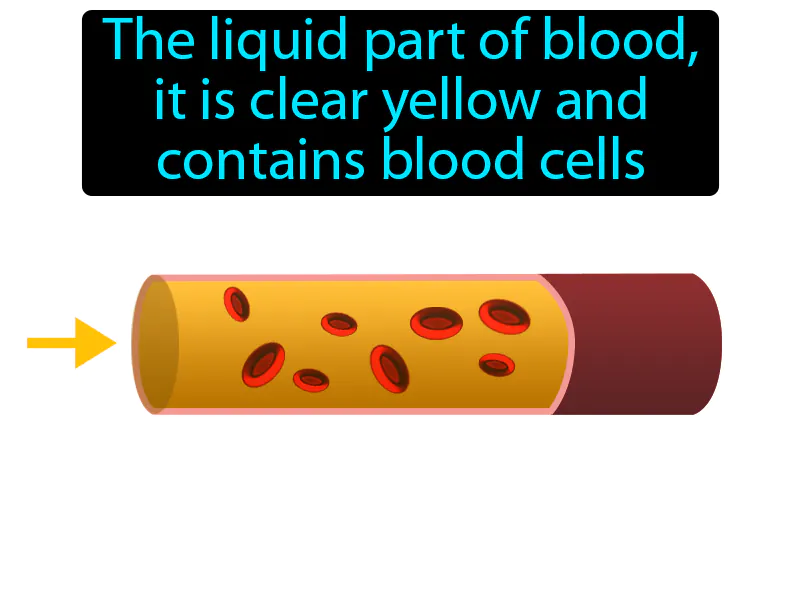 Plasma Definition