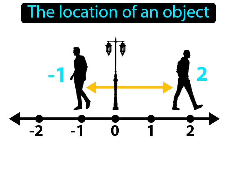 Position Definition