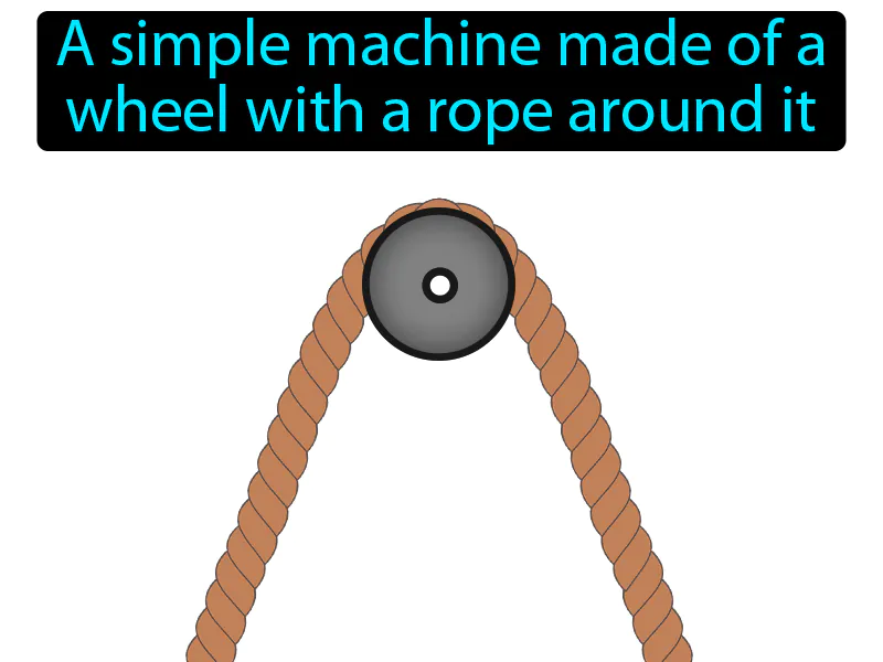 Pulley Definition